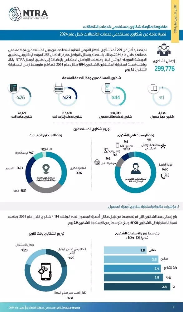 الجهاز القومي