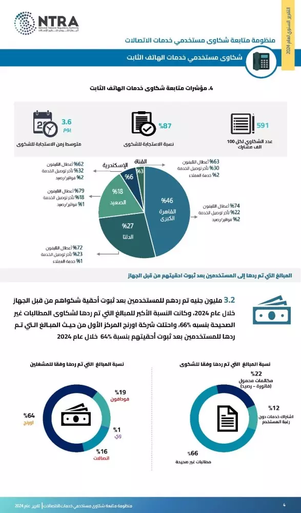 الجهاز القومي