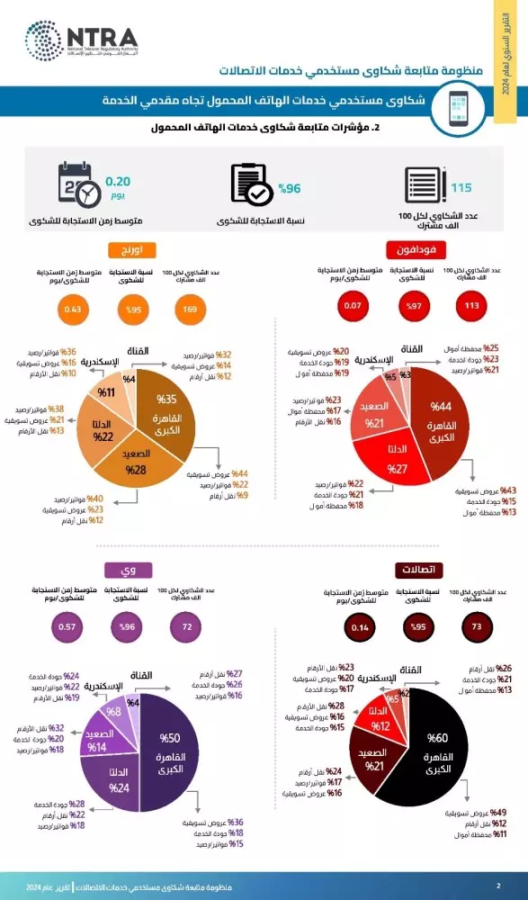 الجهاز القومي